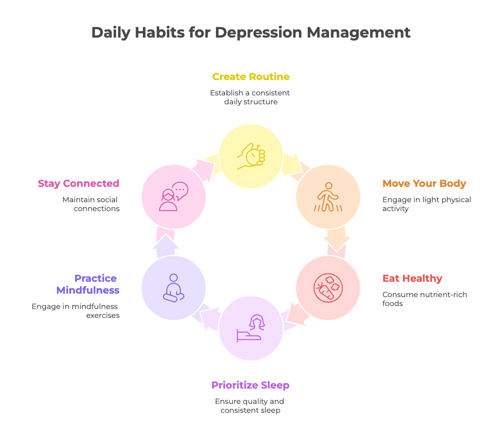 Daily habits for depression management