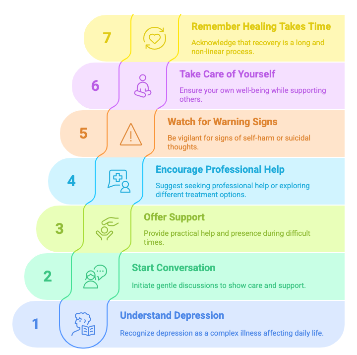 Supporting a Loved One Through Depression