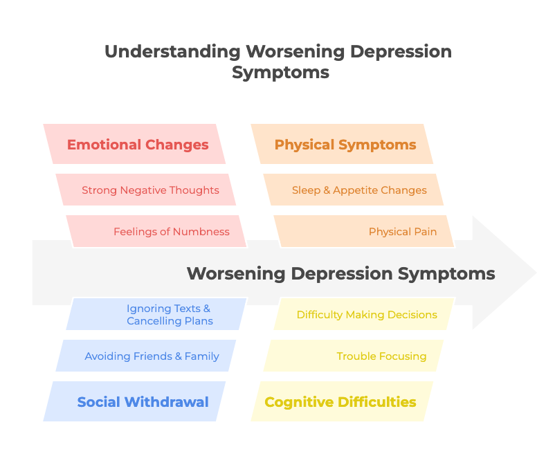 Understanding worsening depression symptoms